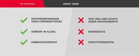 Nicht nur die modulkosten entscheiden sondern ganz besonders auch die kosten des einbaus bzw. Hausautomatisierung: Was Sie über Smart Home wissen müssen