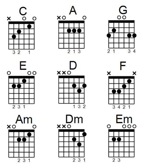 Nine Guitar Chords You Must Know Beginner Guitar Lessons Inspired
