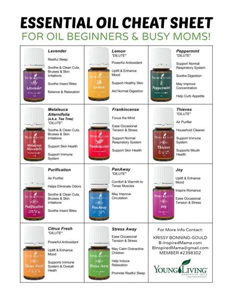 An Essential Oil Cheat Sheet For Busy Moms At B Inspired Mama Essential
