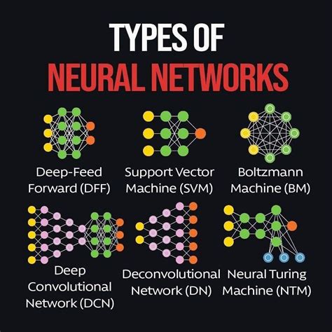 Types Of Neural Networks Learnmachinelearning