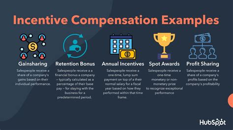 Incentive Compensation What It Is How To Structure A Plan