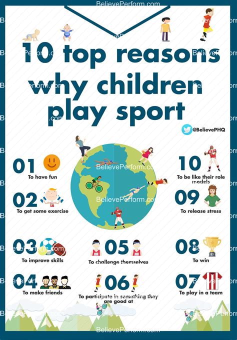 10 Reasons Why Children Play Sport Believeperform The Uks Leading
