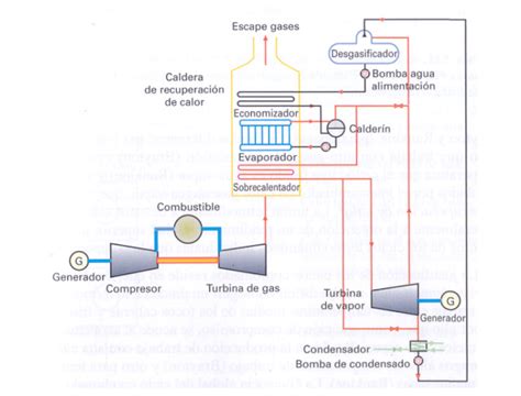 Maquinas Y Equipos Termicos Ii