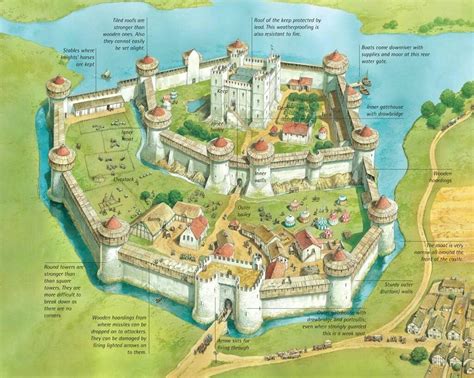 Pin By Ron Longwell On Architecture Castle Layout Castle Plans