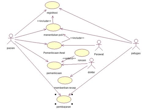 Cara Membuat Use Case Diagram Dengan Contoh Kasus Contoh Use Case