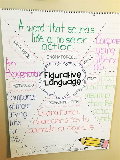 Figurative Language Posters Activities Flip Book Anchor Charts