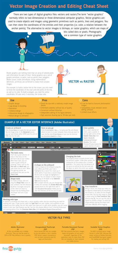 Vector Image Creation and Editing — Cheat Sheet