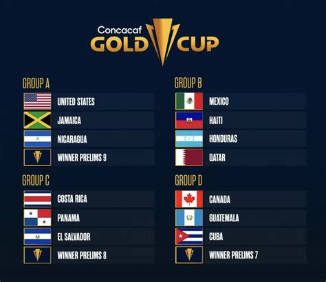 Copa Oro 2023 Así Quedaron Los Grupos Para El Torneo De La Concacaf