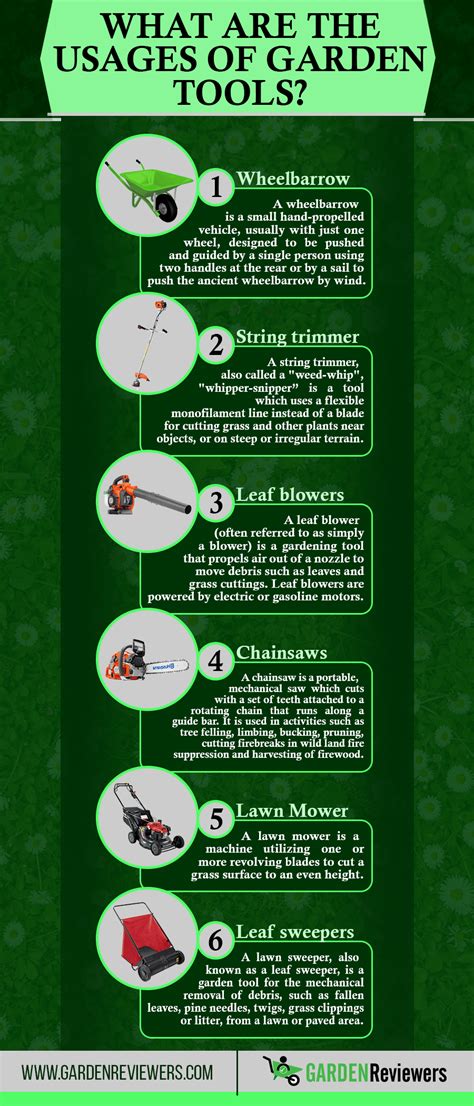 What Are The Usages Of Garden Tools Infographic Rinfographics
