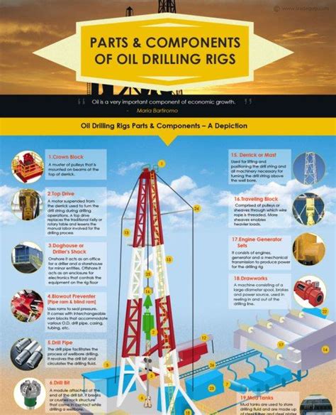 Oil Drilling Rigs 101 Oil Drilling Drilling Rig Drill