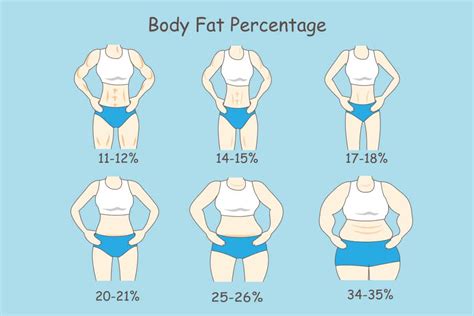 Body fat includes essential body fat and storage body fat. Fat Free Mass Index Calculator (FFMI) - [100% Free ...