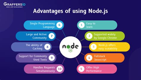 Nodejs Advantages And Disadvantages App Development Graffersid