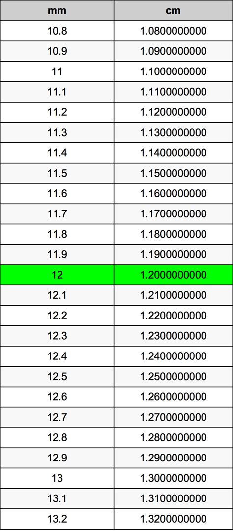 Quantos Milímetros Tem 30 Cm