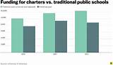 Photos of How Are Charter Schools Different Than Public Schools