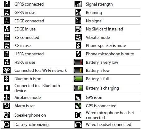 While surfing the internet, you have seen the rupee symbol everywhere but wanted to type it on your phone. 14 Android Icon Glossary Images - Samsung Cell Phone Icon ...