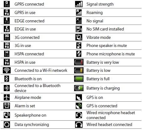 Dear friend, if you want to know the meaning of the symbol 3g and h while using but to use hspda, your phone must be compatible to use it. 14 Android Icon Glossary Images - Samsung Cell Phone Icon ...