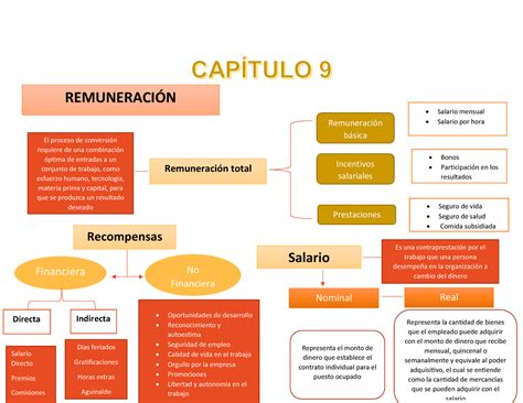 Mapa Conceptual Eq6 Cap RemuneraciÓn Remuneración Básica El Proceso