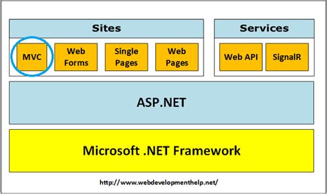 Asp Net Mvc Web Development Tutorial