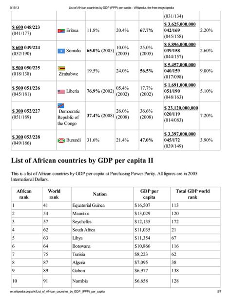 list of african countries by gdp ppp per capita wikipedia the free encyclopedia