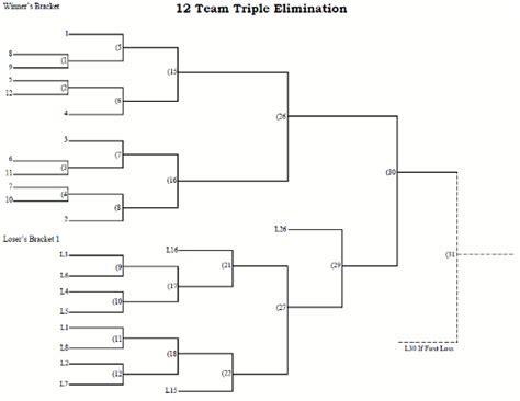 12 Team Seeded Triple Elimination Tournament Bracket Printable