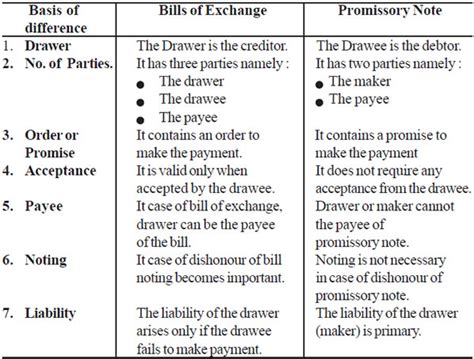 Cbse Accounting For Bills Of Exchange Class Xi By Mr Aniruddh Maheshwari