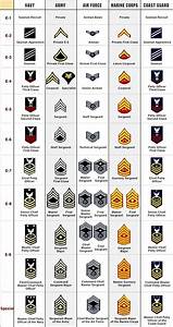 Enlisted Military Insignia Military Ranks Army Ranks Military