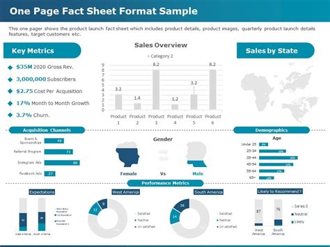 Editable One Page Fact Sheet Powerpoint Templates And Slides Slideuplift
