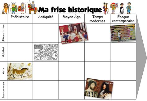 Maj Ddm Le Temps Ce1 La Frise Historique Cycle 2 Orpheecole Images
