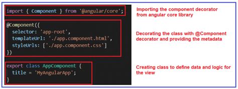Angular Components With Examples Dot Net Tutorials