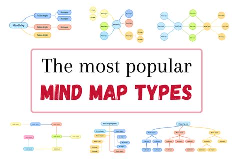The Most Used Mind Map Types Templates