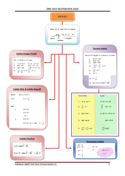 1000 formula matematik sekolah rendah dan menengah dari kipas hikmat april 7, 2016 by emarieys 1000 formula matematik mudah untuk difahami dari tuan kipas hikmat. BLOG Cikgu Jumrah: Peta Konsep Matematik Asas