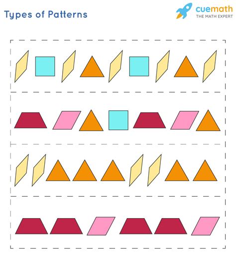 Definition Of Patterns Types Of Patterns Rules Of Patterns In Math