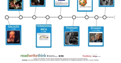 Resultado De Imagen Para Linea De Tiempo De La Fisica Teorias De La