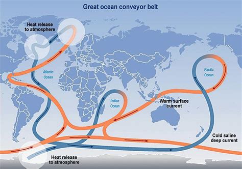 Atlantic Ocean Currents