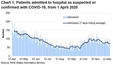 Find a vaccine near you. NHS activity and capacity during the coronavirus (COVID-19 ...