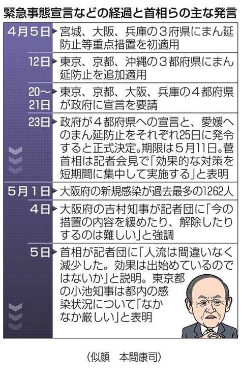 Located at the head of tokyo bay, the prefectu. 新型コロナウイルス対策として緊急事態宣言の延長の見通しと ...