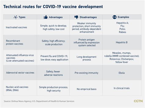 COVID-19 vaccines approved for use worldwide, how are they different