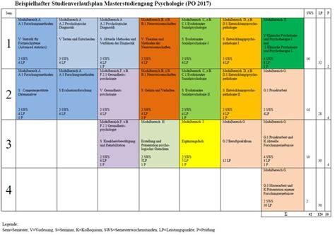 Studienverlauf Po 2017 Fakultät Für Human Und Sozialwissenschaften