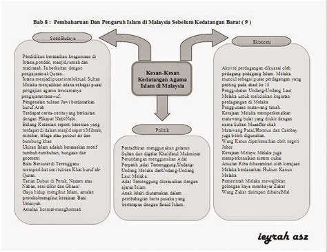 Soalan sejarah tingkatan 4 (esei dan struktur) nota peta minda dan modul kompilasi pendidikan moral spm. Olla Ieyrah Asz: Peta Minda Sejarah Tingkatan 4