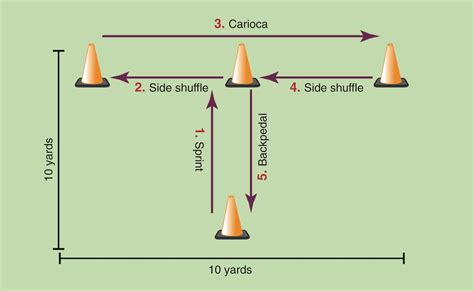 T Agility Drill Off