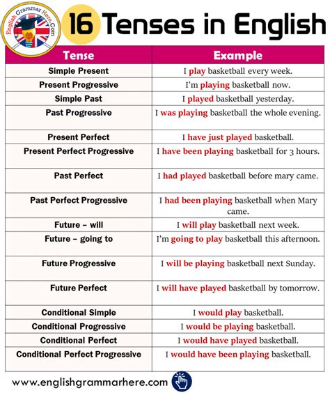 Figure Of Speech Types Of Figure Of Speech And Examples English