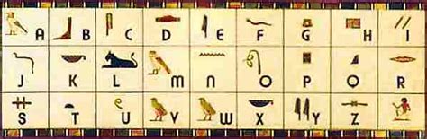 Die ägyptischen hieroglyphen (altgriechisch ἱερός. hieroglyphen.htm