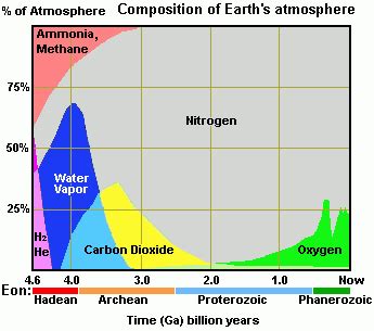 Question About CO2 And Global Warming Dvorak News Blog