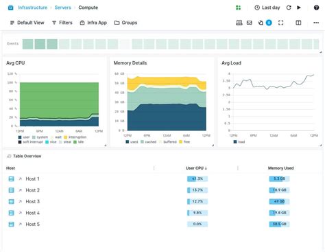 7 Best Tools To Monitor Apache Cassandra In 2024
