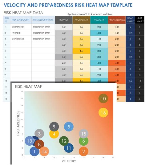 Risk Heat Map Template Excel