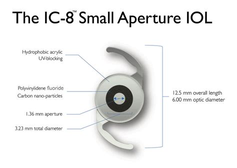 The Ic 8 Iol Big Advantages Through Small Apertures