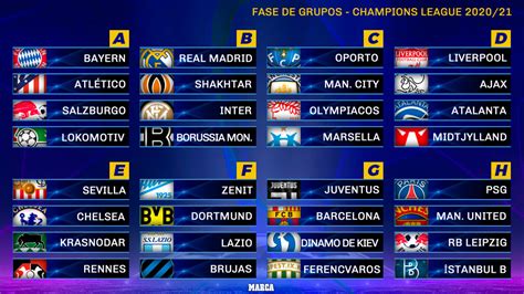 2020/21 uefa champions league group stage. Champions League: The full results of the Champions League ...