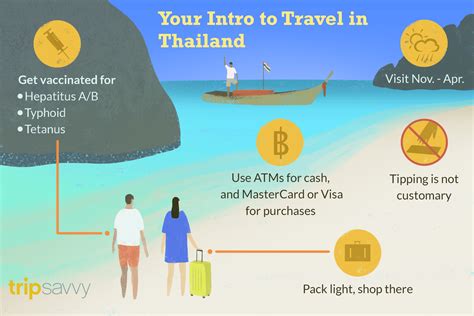 Vacation In Thailand How To Plan Your First Trip