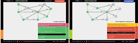 Visualgo Visualising Data Structures And Algorithms Through Animation