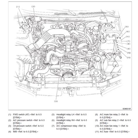 I need to know the fuse diagram for subaru. DIAGRAM 2011 Subaru Wrx Fuse Box Diagram FULL Version HD Quality Box Diagram - LIGHTDIAGRAMS ...